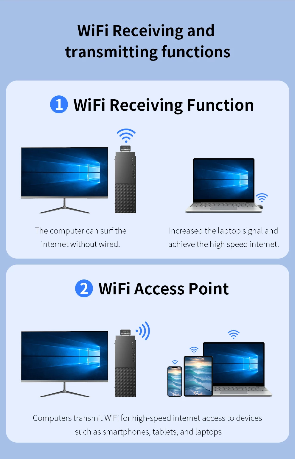 WiFi Receiving and transmitting functions WiFi Receiving Function: The computer can surf the internet without wired. Increased the laptop signal and achieve high-speed internet. WiFi Access Point: Computers transmit WiFi for high-speed internet access to devices such as smartphones, tablets, and laptops.