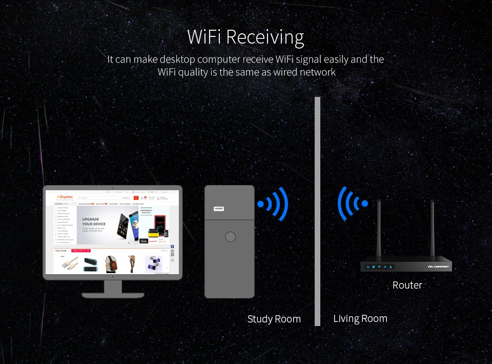 WiFi Receiving ,It can make desktop computer receive WiFi signal easily and the WiFi quality is the same as wired network