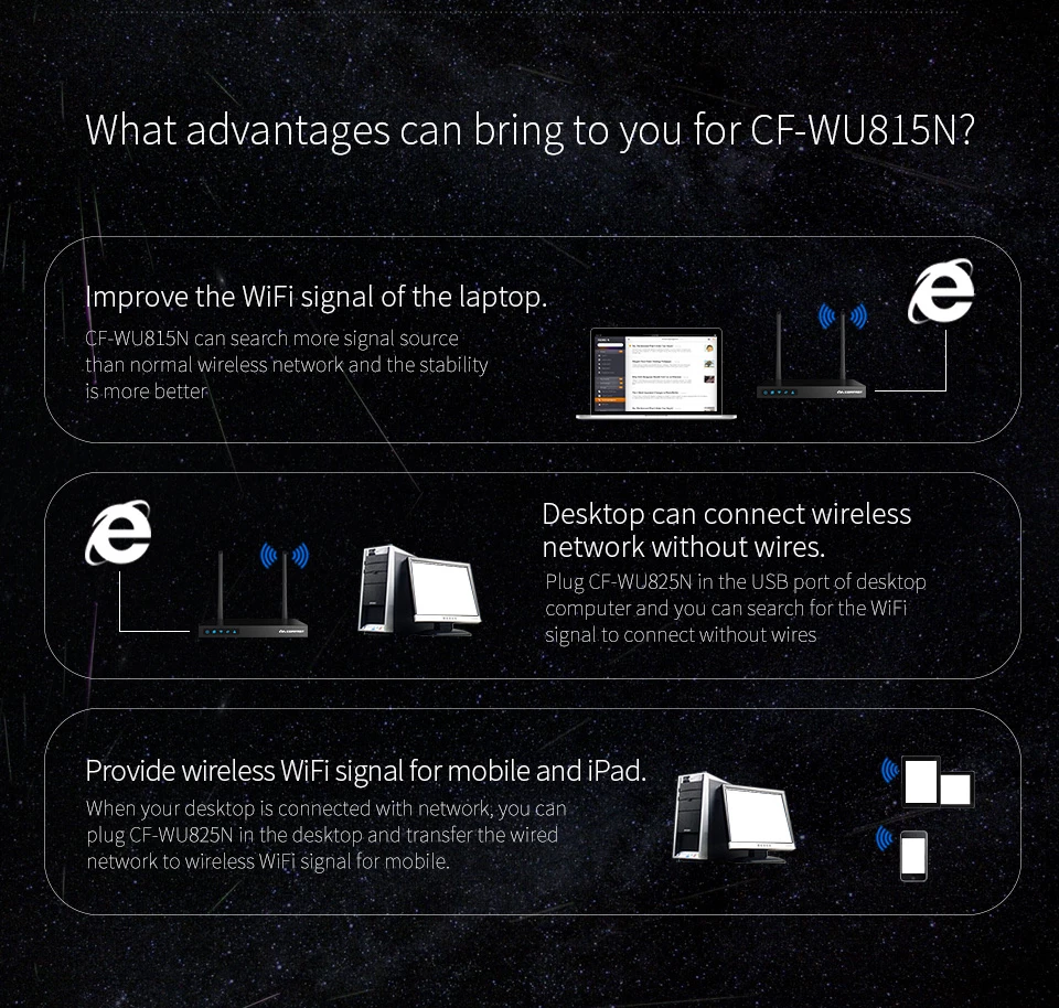 What advantages can bring to you for CF-WU815N